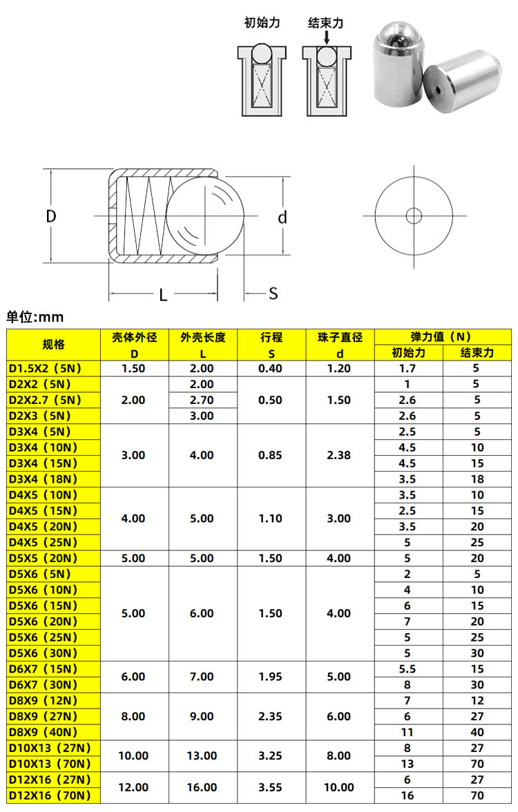 Stainless Steel Positioning Ball Catch Latch Catcher Ball Point Spring Plunger without Collar