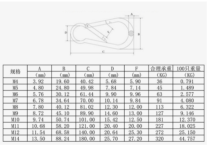 304 Stainless Steel Carabiner Snap Spring Hook Outdoor D Ring Chain Quick Link Lock Fastener